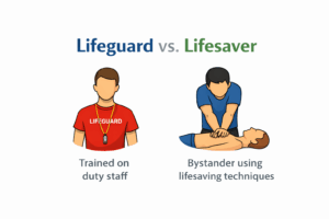 Lifeguard vs. lifesaver key differences