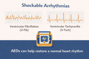 Shockable arrhythmias and AED usage
