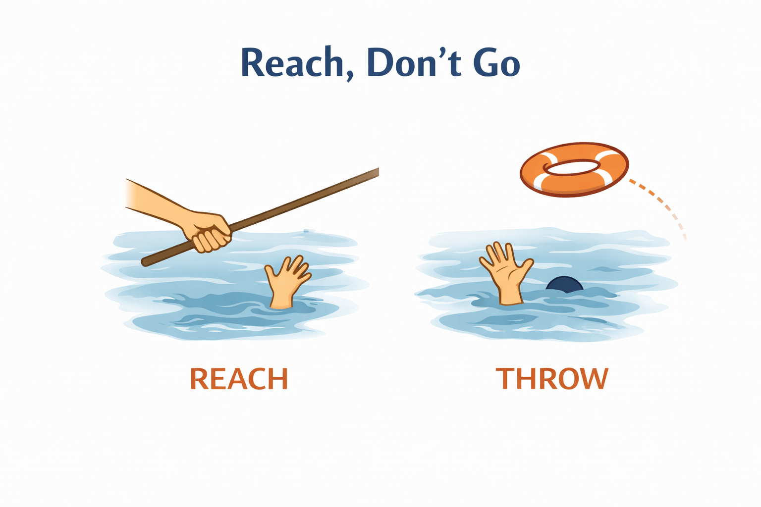 What to Do If Someone Is Drowning | First Aid Guide Canada